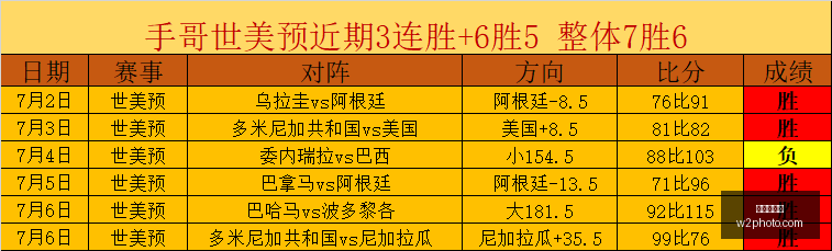 世界杯盛宴,场激战全胜,场比分精准,九游会官网,在线游戏平台,九游会注册,九游会游戏体验,九游会优惠